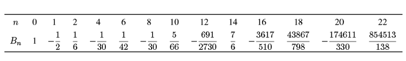 The first 13 non-zero Bernoulli numbers