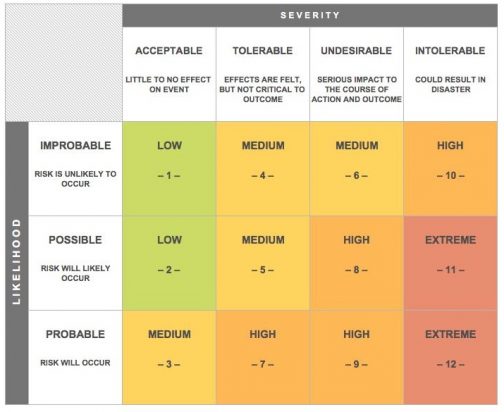 071C-IC-Risk-Assessment-Matrix-Template-504x412.jpg