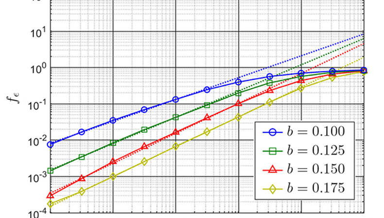 Numerical calculation of the log–log spectra computed for the basin patterns