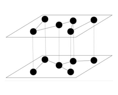 17F6-social-networks-figure-2.png