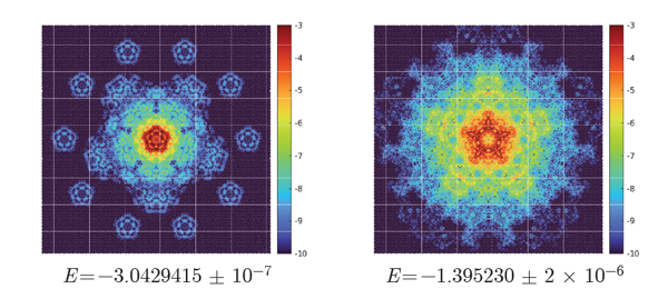 Figure 3 Examples of eigenvectors