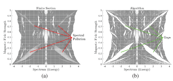 Figure 2 Computation of sepctra