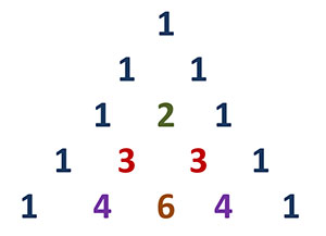 Pascals triangle