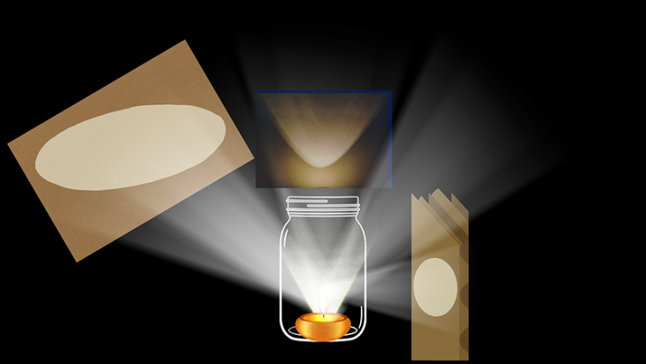 Figure 1: Mary Everest Boole pioneered the use of light and shadow to explore conic sections.