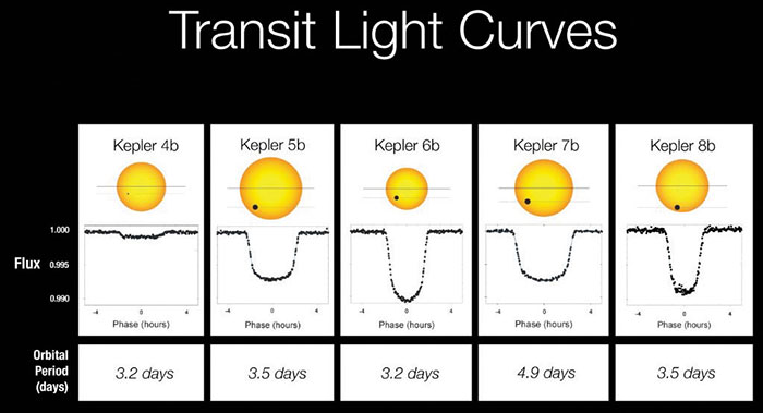 transit-light-curves