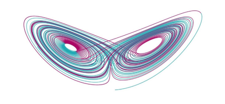 4317-Screenshot-2024-09-16-at-19-35-05-Lorenz-Equations-Blurb.pdf-730x338.png