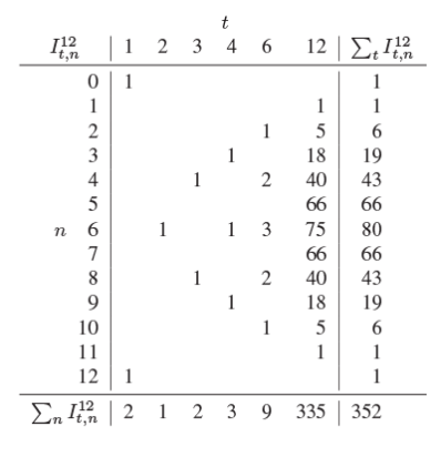 Table 1: Chord types table