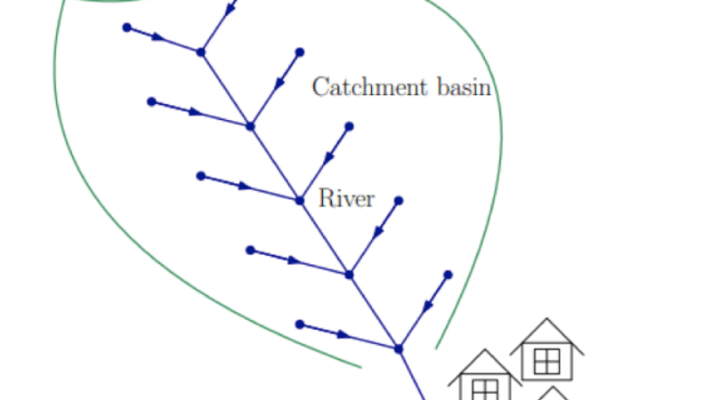 network model for tributaries