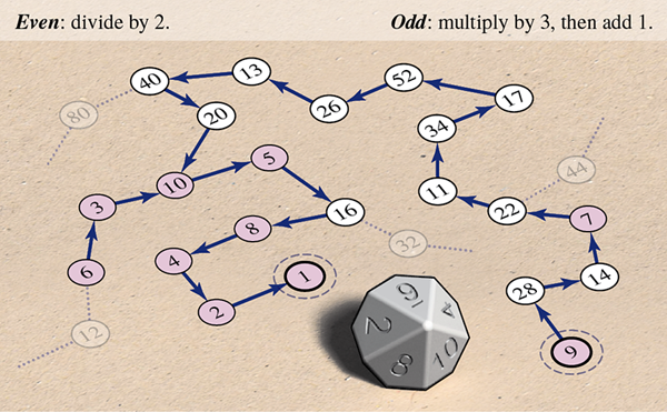 Gamify Collatz with a 10-sided dice