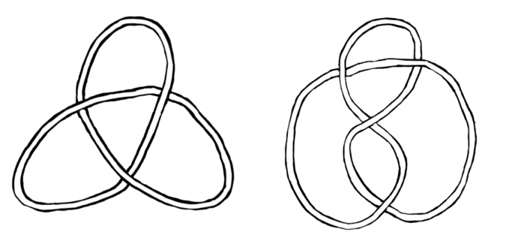 Figure 1 Is a trefoil knot equivalent to a figure of eight knot 2