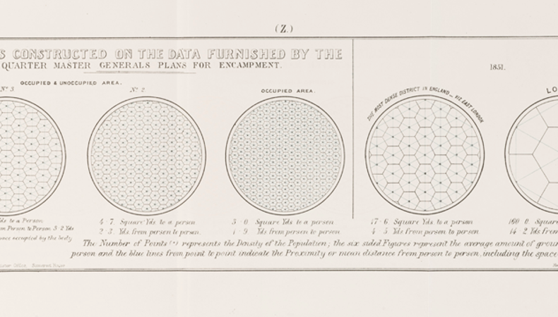 Nightingale's encampment diagrams