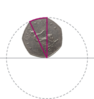 Figure 2: The circle described by the outline of the 50p piece pivoting on one of its corners. Following [1] © Claudiodivizia | Dreamstime.com