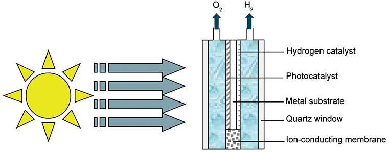 fuel-cell