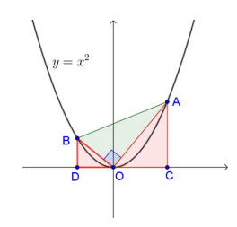 smallest-possible-area-for-the-triangle-figure-2