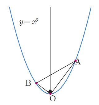 smallest-possible-area-for-the-triangle-figure-1