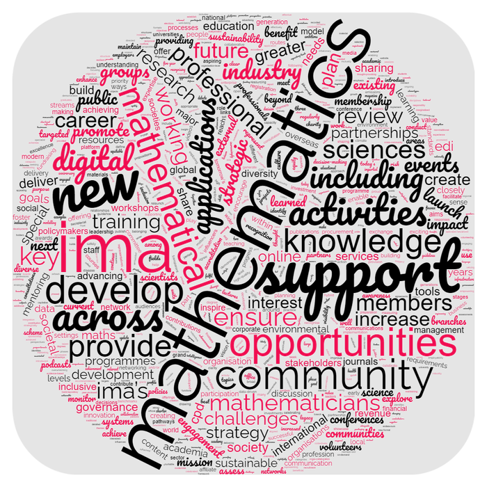strategy-2023-28-wordcloud-1-square.png