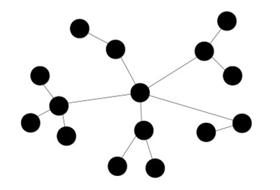 BBA9-social-networks-figure-1.png