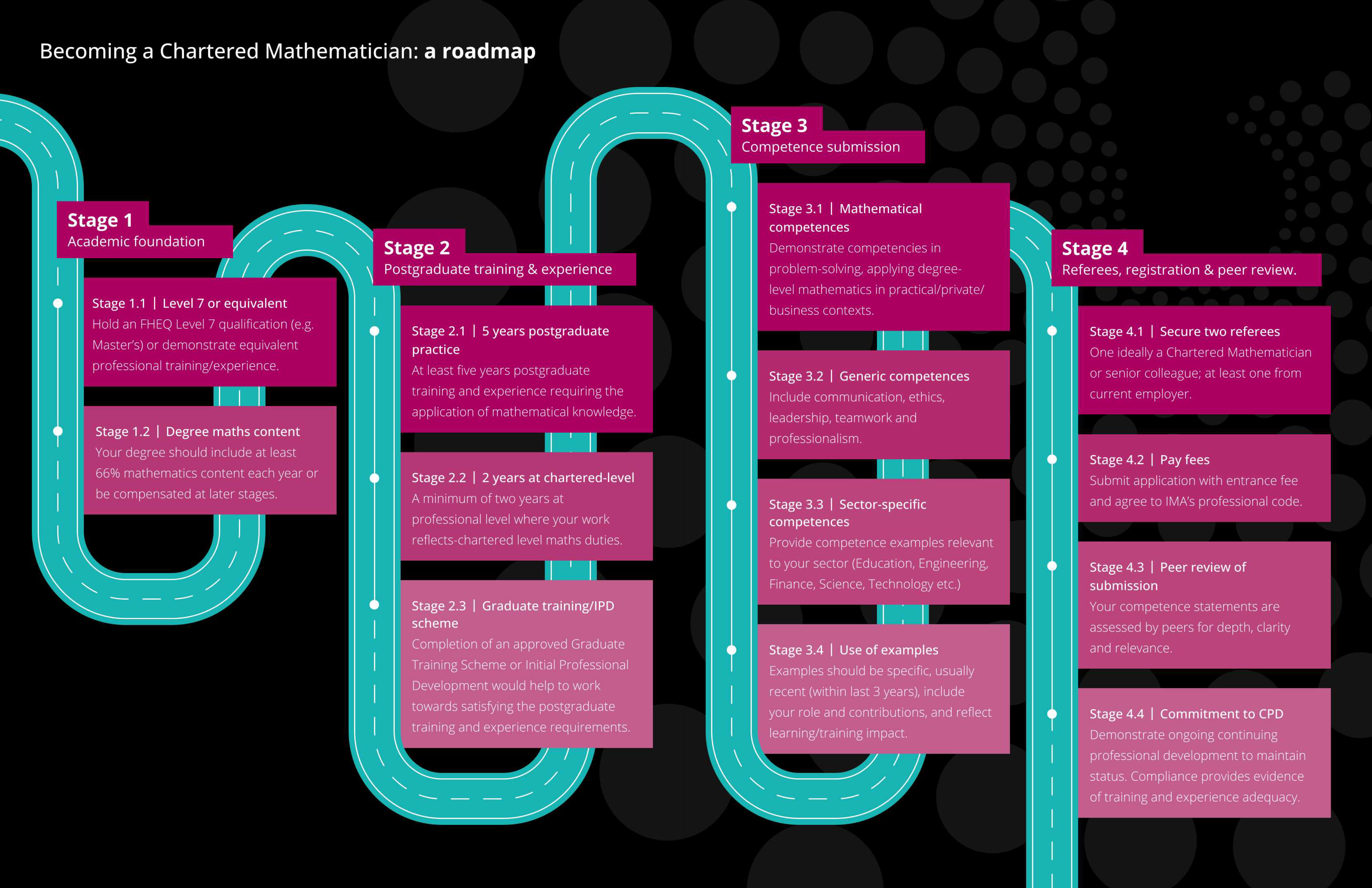Becoming Chartered a roadmap.png