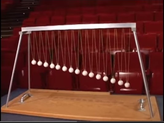 Pendulum Pattern Perception figure 1