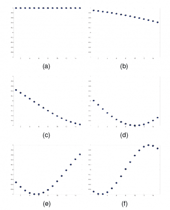 Pendulum-Pattern-Perception-figure-2