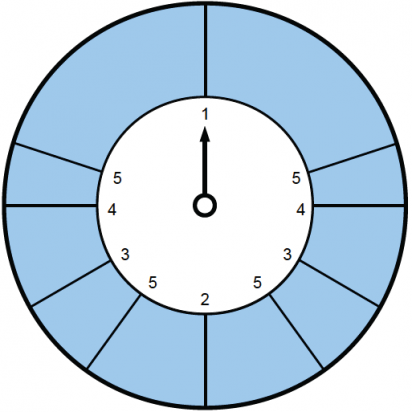 Pendulum-Pattern-Perception-figure-3