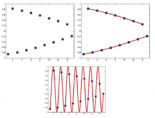 Pendulum-Pattern-Perception-figure-4