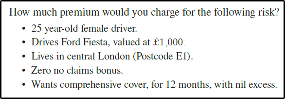 are-you-paying-too-much-for-your-car-insurance-figure-1