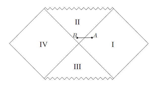 A-Century-of-General-Relativity-Figure-3