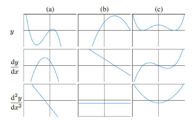 A-Diagrammatic-Construction-of-Indefinite-Integrals-Figure-4