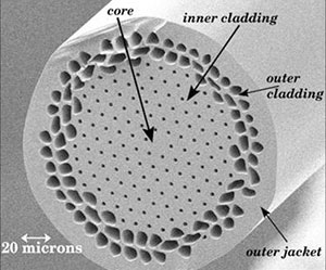 holey-fibre-manufacture