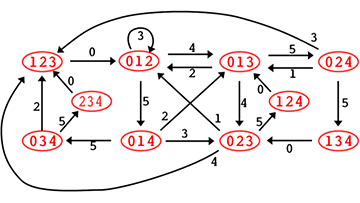 juggling-sequence