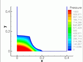fluid flows