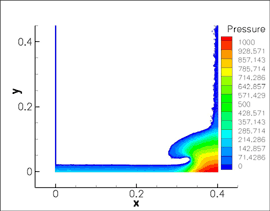 fluid flows