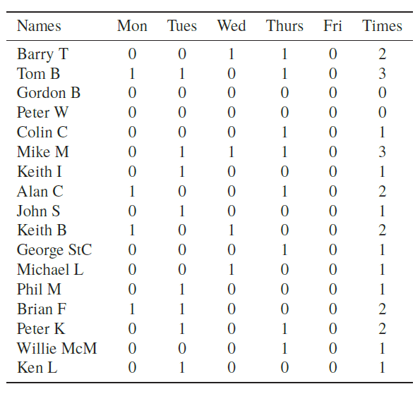 tennis-assignment-algorithm-table-2