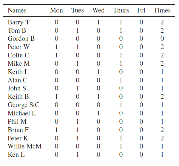 tennis-assignment-algorithm-table-3