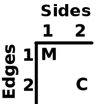 table_mc