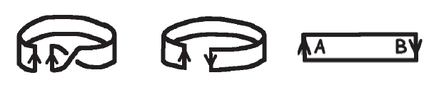 moebius-strip-cuts
