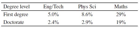 mathematics-and-financial-markets-table-1