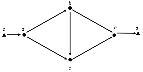 network-models-of-route-choice-figure-2
