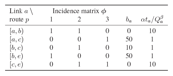 network-models-of-route-choice-table-1