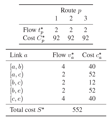 network-models-of-route-choice-table-2