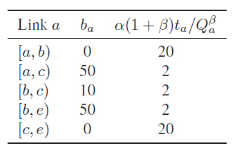 network-models-of-route-choice-table-3