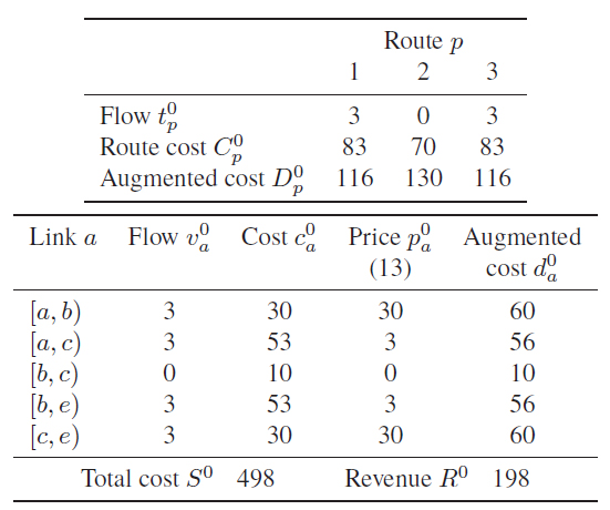 network-models-of-route-choice-table-4