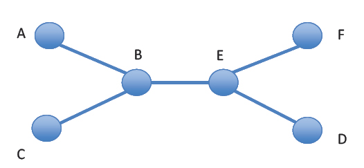 on-the-right-track-figure-1