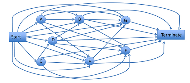 on-the-right-track-figure-2
