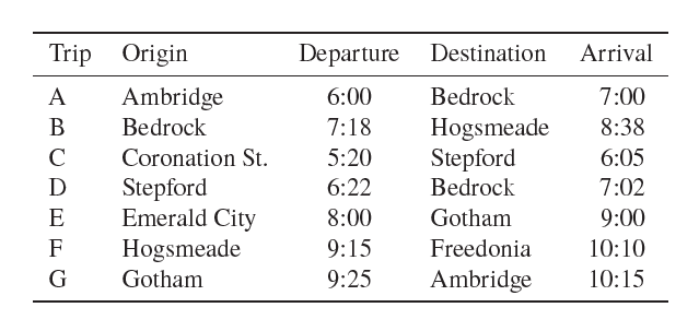 on-the-right-track-table-1
