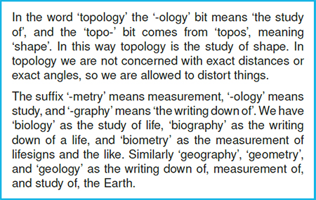 topology-etymology