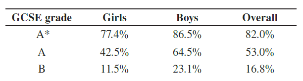 The-Participation-of-Girls-in-Further-Mathematics-table-1