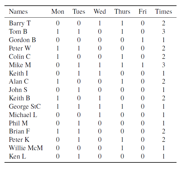 tennis-assignment-algorithm-table-1