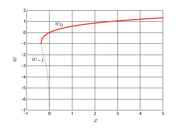 Urban-Maths-How-to-W-figure-1